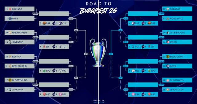 开云体育官方网站-欧冠淘汰赛附加赛对阵：皇马又逢穆，巴黎再“内战”
